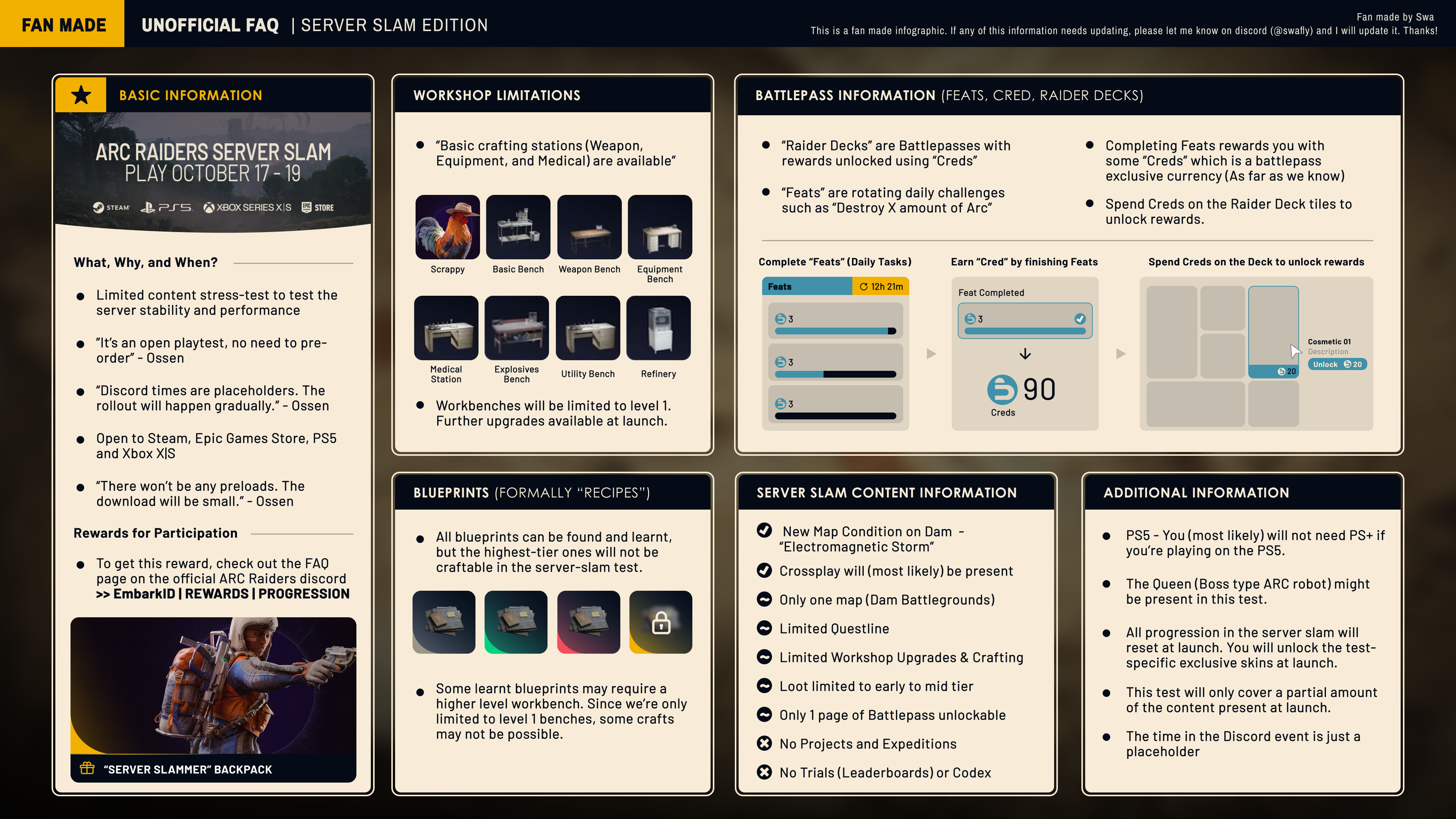 Fan-Made Server Slam FAQ by @Swa